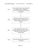 Control Scheme for Enhanced Filtered Water Systems diagram and image