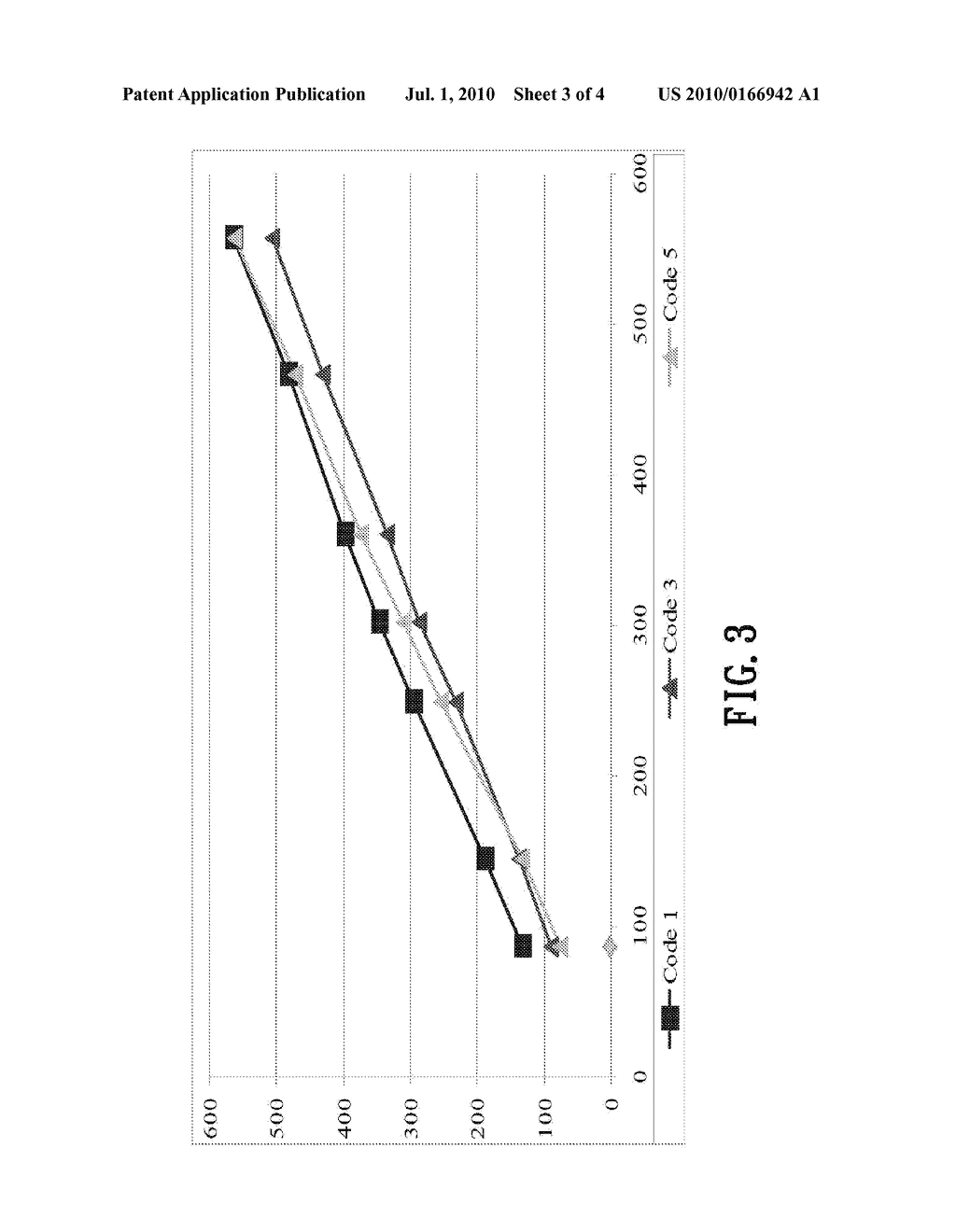 Method for Searching Parameter Codes of a Biosensor and Method for Producing a Biosensor Chip Matching a Biosensor - diagram, schematic, and image 04