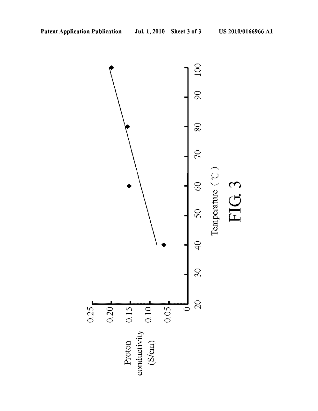 SULFONATED POLYETHER ETHER KETONE KETONE, FILM UTILIZING THE SAME, AND METHOD FOR MANUFACTURING THE SAME - diagram, schematic, and image 04