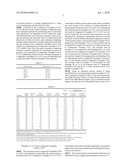 IONOMER COMPOSITIONS WITH LOW HAZE AND HIGH MOISTURE RESISTANCE AND ARTICLES COMPRISING THE SAME diagram and image