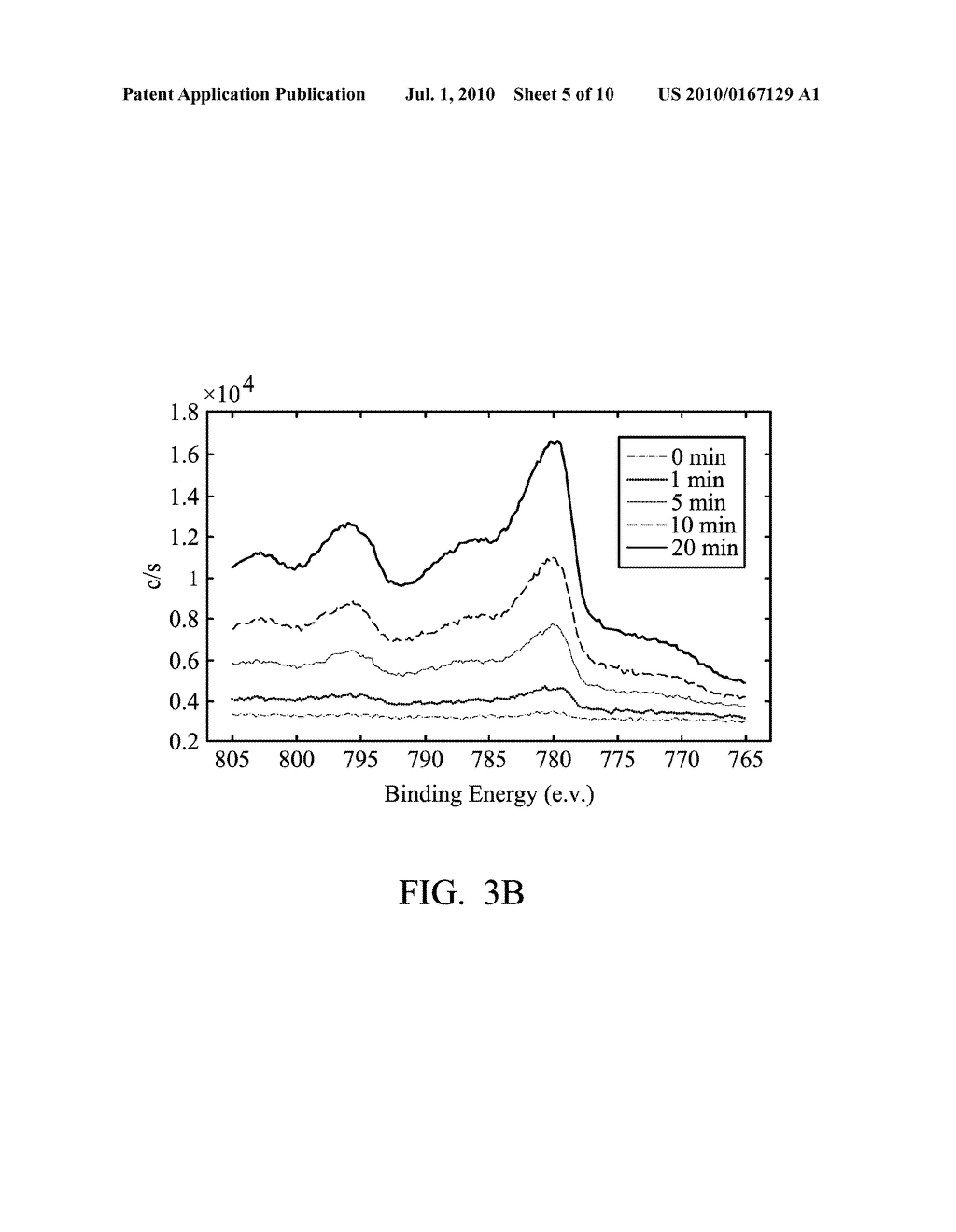 METHOD FOR MODIFYING CATHODE MATERIAL AND LITHIUM BATTERY EMPLOYING THE CATHODE MATERIAL - diagram, schematic, and image 06