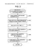 FUEL CELL SYSTEM AND OPERATION METHOD THEREOF diagram and image