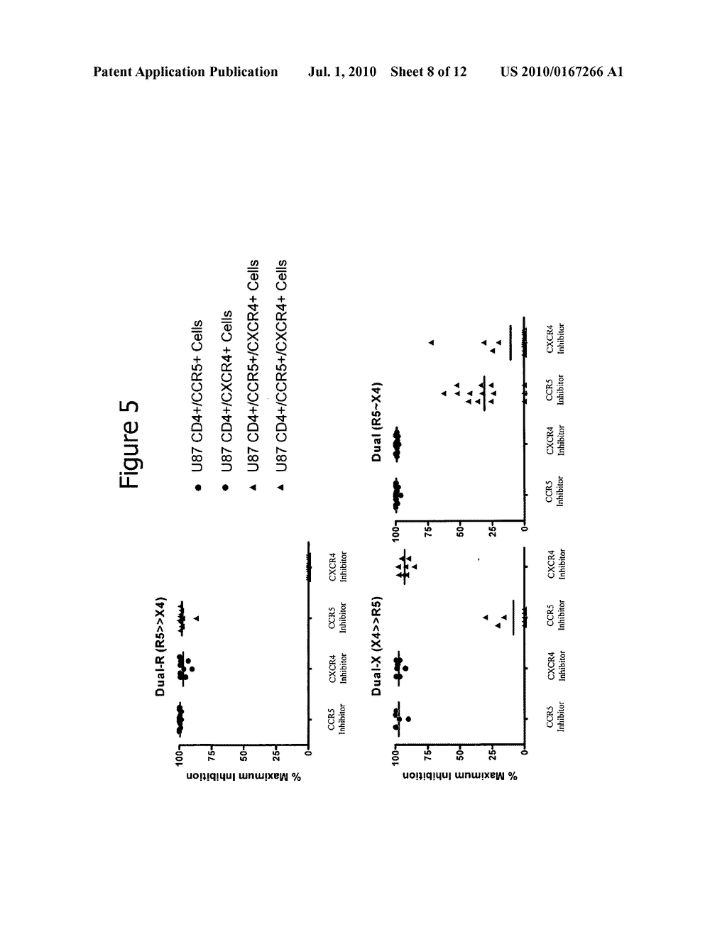 Compositions and Methods for Determining Whether a Subject Would Benefit from Co-Receptor Inhibitor Therapy - diagram, schematic, and image 09