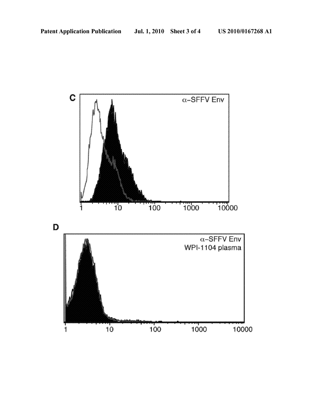 SEROCONVERSION ASSAYS FOR DETECTING XENOTROPIC MURINE LEUKEMIA VIRUS-RELATED VIRUS - diagram, schematic, and image 04