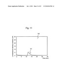 SEQUENCE ANALYSIS METHOD diagram and image