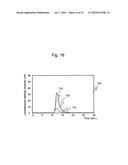 SEQUENCE ANALYSIS METHOD diagram and image