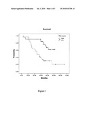 METHOD OF DETERMINING A CHEMOTHERAPEUTIC REGIME AND SURVIVAL EXPECTANCY FOR NON SMALL CELL LUNG CANCER BASED ON EGFR/CSF-1/CA IX EXPRESSION diagram and image