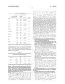 METHOD OF DETERMINING A CHEMOTHERAPEUTIC REGIME AND SURVIVAL EXPECTANCY FOR NON SMALL CELL LUNG CANCER BASED ON EGFR/CSF-1/CA IX EXPRESSION diagram and image