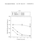 NOVEL METHODS FOR THE ASSAY OF TROPONIN I AND T AND COMPLEXES OF TROPONIN I AND T AND SELECTION OF ANTIBODIES FOR USE IN IMMUNOASSAYS diagram and image