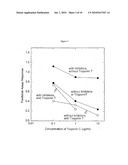 NOVEL METHODS FOR THE ASSAY OF TROPONIN I AND T AND COMPLEXES OF TROPONIN I AND T AND SELECTION OF ANTIBODIES FOR USE IN IMMUNOASSAYS diagram and image