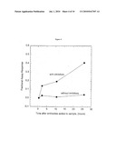 NOVEL METHODS FOR THE ASSAY OF TROPONIN I AND T AND COMPLEXES OF TROPONIN I AND T AND SELECTION OF ANTIBODIES FOR USE IN IMMUNOASSAYS diagram and image