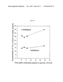 NOVEL METHODS FOR THE ASSAY OF TROPONIN I AND T AND COMPLEXES OF TROPONIN I AND T AND SELECTION OF ANTIBODIES FOR USE IN IMMUNOASSAYS diagram and image