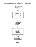 PROCESS FOR MICROALGAE CONDITIONING AND CONCENTRATION diagram and image