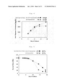 METHOD OF PRODUCING HETEROGENEOUS PROTEIN diagram and image