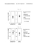 METHOD OF PRODUCING HETEROGENEOUS PROTEIN diagram and image