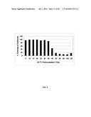 RNASE H-BASED ASSAYS UTILIZING MODIFIED RNA MONOMERS diagram and image