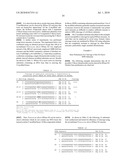 RNASE H-BASED ASSAYS UTILIZING MODIFIED RNA MONOMERS diagram and image