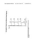 ULTRA-FAST CHROMATOGRAPHY diagram and image