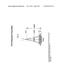 ULTRA-FAST CHROMATOGRAPHY diagram and image