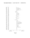 GROWTH FACTOR HOMOLOG ZVEGF3 diagram and image