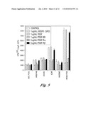 GROWTH FACTOR HOMOLOG ZVEGF3 diagram and image