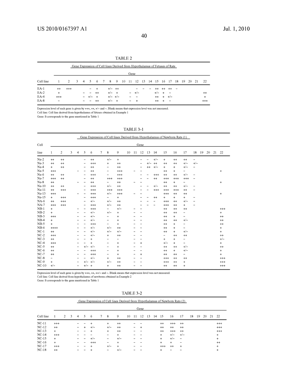 ENDOCRINE CELL LINES AND METHOD OF USING THE SAME - diagram, schematic, and image 58