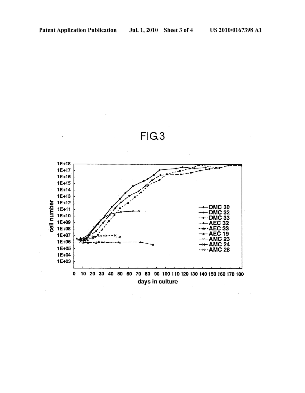 METHOD OF CULTURING PLURIPOTENT STEM CELLS USING EXTRACELLULAR MATRIX FROM FETAL MEMBRANE-DERIVED CELLS - diagram, schematic, and image 04