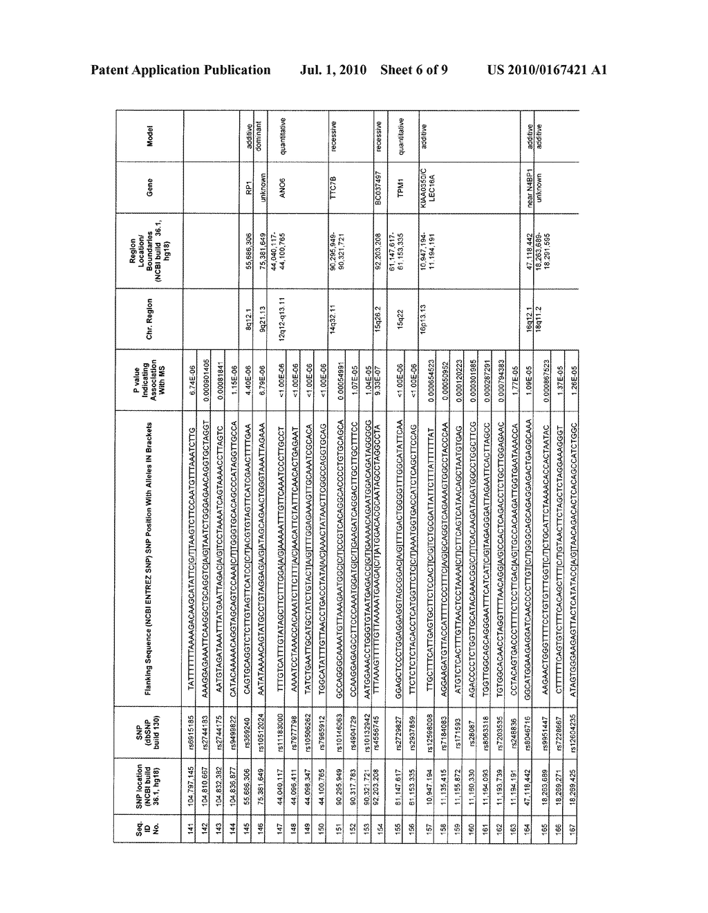 METHODS FOR IDENTIFICATION AND PREDICTION OF MULTIPLE SCLEROSIS DISEASE AND THERAPY RESPONSE - diagram, schematic, and image 07