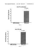 METHODS FOR IDENTIFICATION AND PREDICTION OF MULTIPLE SCLEROSIS DISEASE AND THERAPY RESPONSE diagram and image