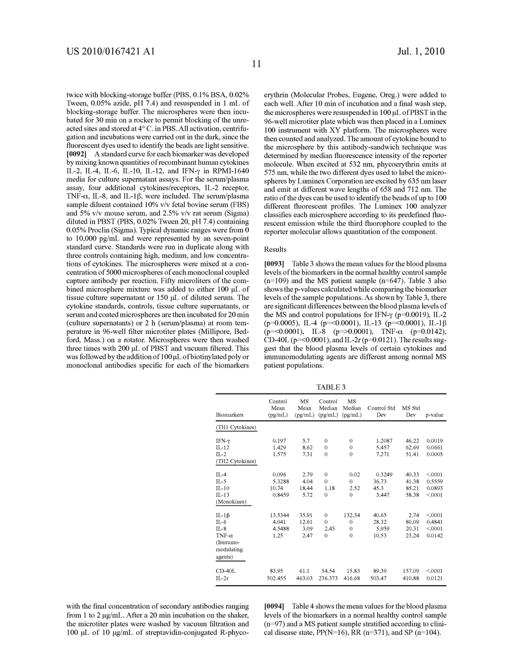 METHODS FOR IDENTIFICATION AND PREDICTION OF MULTIPLE SCLEROSIS DISEASE AND THERAPY RESPONSE - diagram, schematic, and image 21