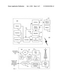 DEVICE-BASED NETWORK SERVICE PROVISIONING diagram and image