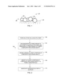 NANO-SCALE CATALYSTS diagram and image