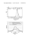 NANO-SCALE CATALYSTS diagram and image