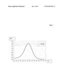 USE OF ASCORBIC ACID DERIVATIVES FOR THE FUNCTIONALIZATION OF MATRICES diagram and image