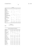 USE OF ASCORBIC ACID DERIVATIVES FOR THE FUNCTIONALIZATION OF MATRICES diagram and image