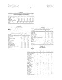 USE OF ASCORBIC ACID DERIVATIVES FOR THE FUNCTIONALIZATION OF MATRICES diagram and image