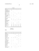 USE OF ASCORBIC ACID DERIVATIVES FOR THE FUNCTIONALIZATION OF MATRICES diagram and image