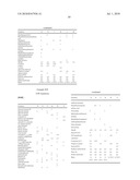 USE OF ASCORBIC ACID DERIVATIVES FOR THE FUNCTIONALIZATION OF MATRICES diagram and image