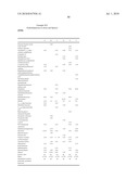 USE OF ASCORBIC ACID DERIVATIVES FOR THE FUNCTIONALIZATION OF MATRICES diagram and image