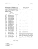 MicroRNA Expression Profiling of Cerebrospinal Fluid diagram and image