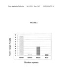 SUPPRESSION OF SECONDARY CAPTURE IN MICROARRAY ASSAYS diagram and image