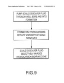 WELLBORE TREATMENT WITH HYDROCARBON-RESPONSIVE FLUID CONTAINING OLIGOMERIC VISCOELASTIC SURFACTANT diagram and image