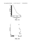 Prolyl Endopeptidase Inhibitors For Reducing or Preventing Neutrophilic Inflammation diagram and image