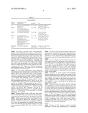 Prolyl Endopeptidase Inhibitors For Reducing or Preventing Neutrophilic Inflammation diagram and image