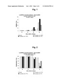 Pharmaceutical Formulations Comprising an Insulin Derivative diagram and image