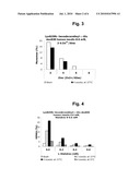 Pharmaceutical Formulations Comprising an Insulin Derivative diagram and image