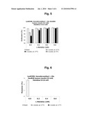 Pharmaceutical Formulations Comprising an Insulin Derivative diagram and image