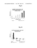 Pharmaceutical Formulations Comprising an Insulin Derivative diagram and image