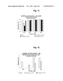 Pharmaceutical Formulations Comprising an Insulin Derivative diagram and image