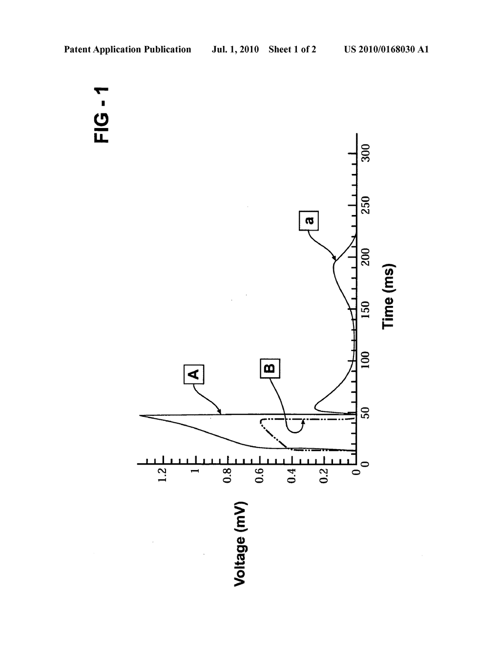 Methods and compositions for treatment of organophosphate-caused pathology - diagram, schematic, and image 02